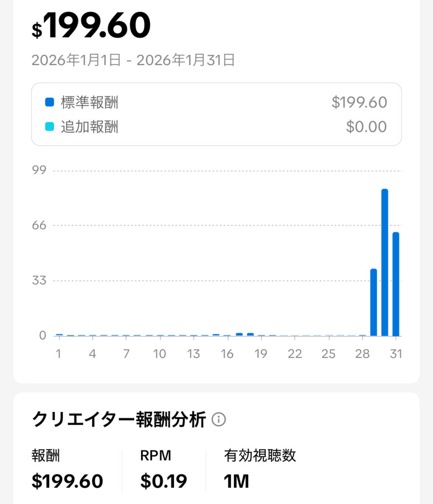 TikTokの1月収益のスクリーンショット（証拠）